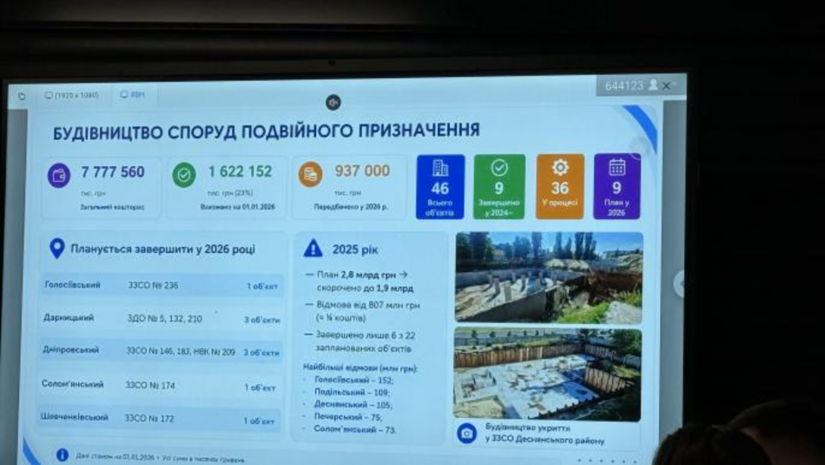 В пяти районах Киева построят почти десяток укрытий в школах и детсадах