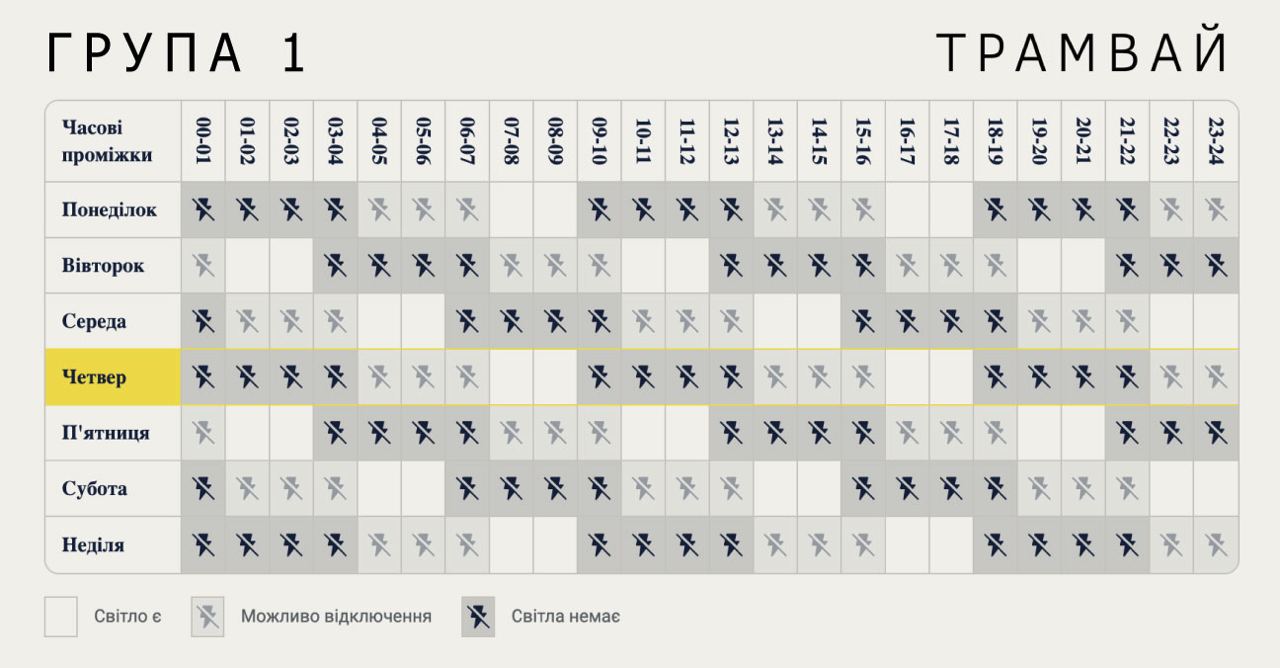 Графік відключень першої групи Києва, 2024