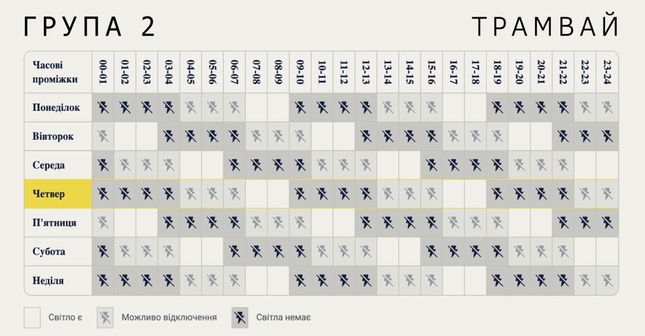 Графік відключень другої групи Києва, 2024