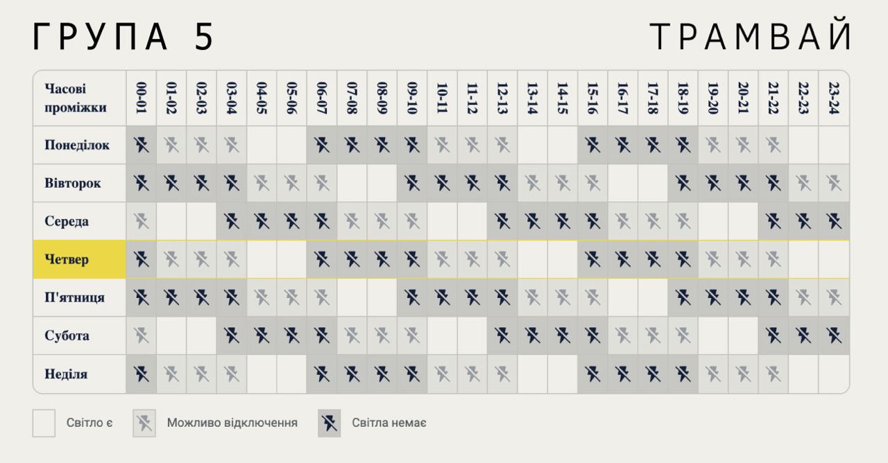 Графік відключень пʼятої групи Києва, 2004