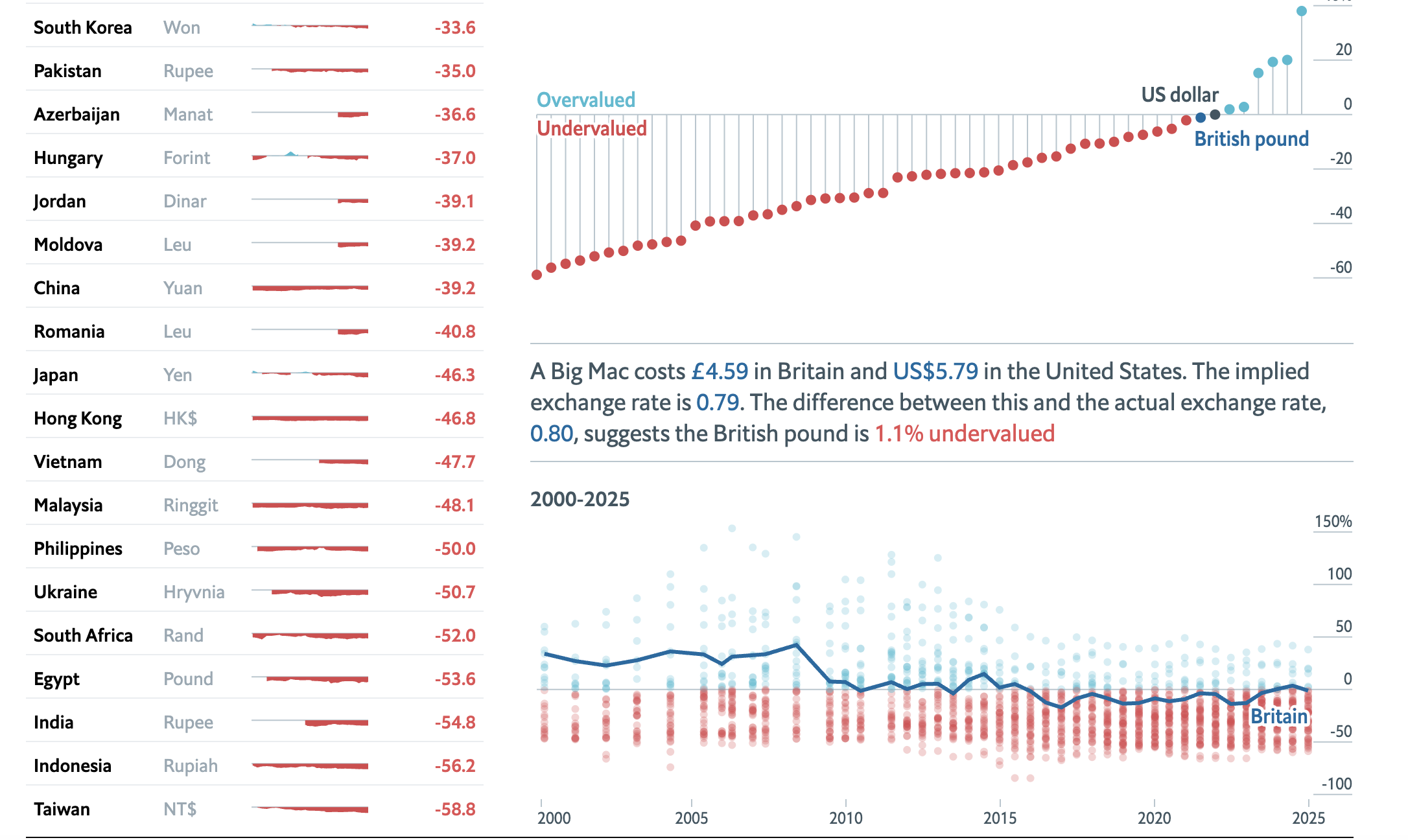 Согласно индексу БигМака доллар в Украине должен стоить около 20,73 грн., – The Economist фото 1