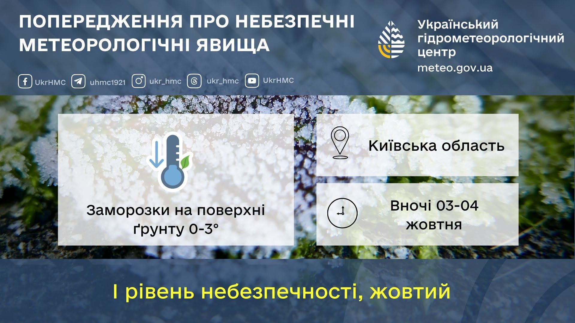 Синоптики попередили про заморозки до -3 &deg;C на Київщині  фото