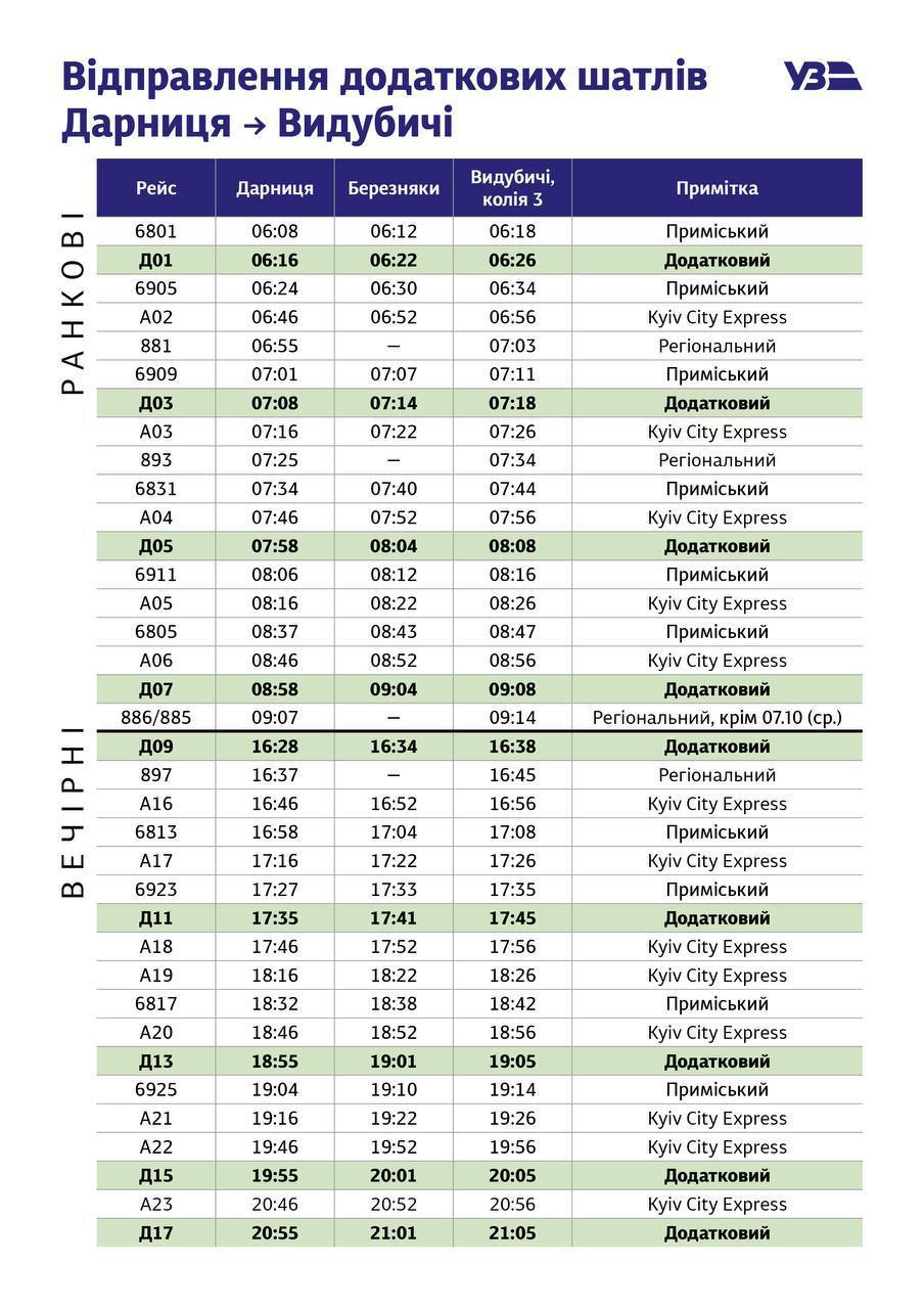 У Києві запустили 18 додаткових потягів Kyiv City Express між берегами фото