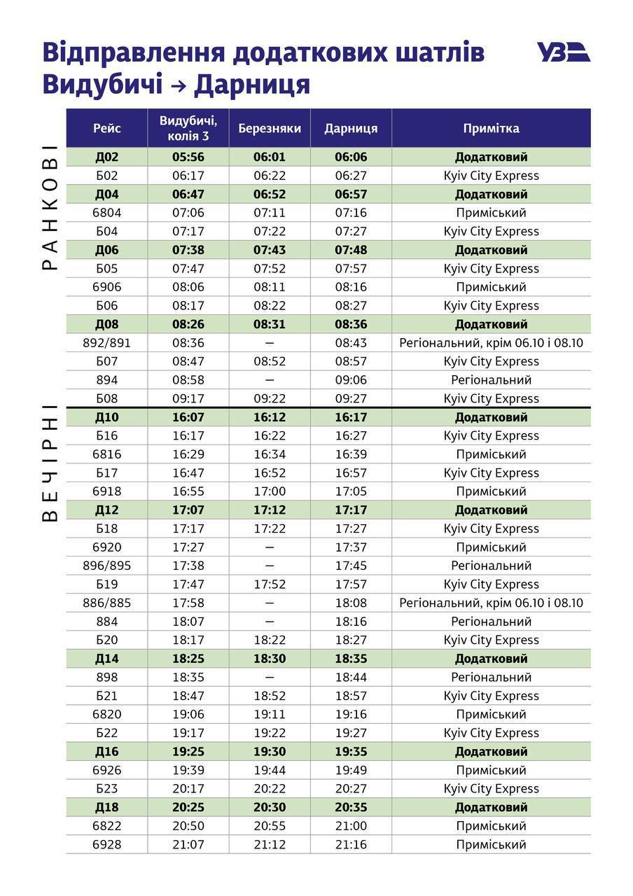 У Києві запустили 18 додаткових потягів Kyiv City Express між берегами фото 1