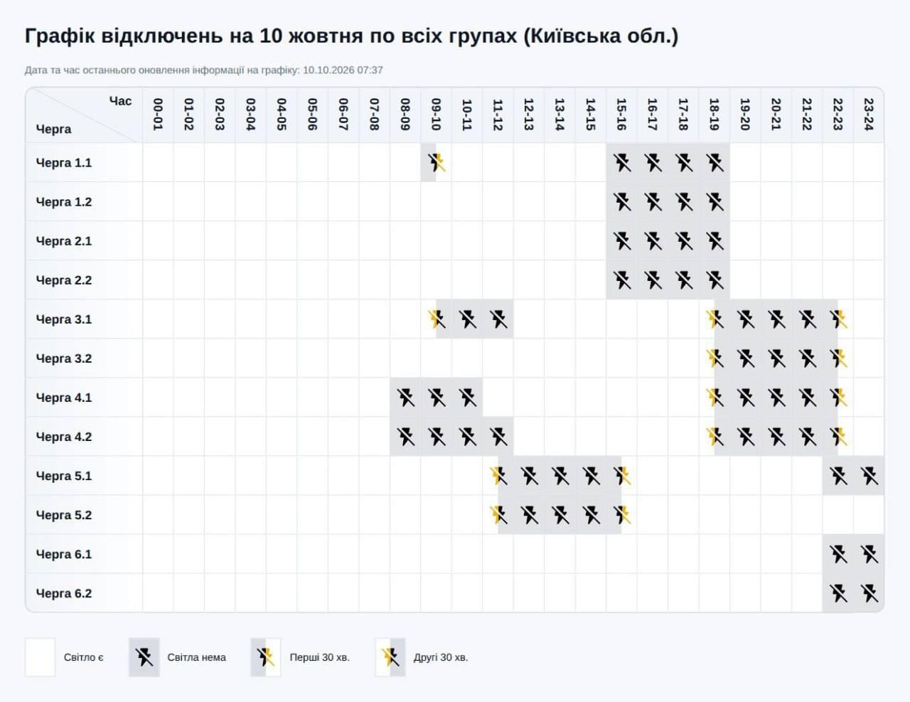 В Киевской области ДТЭК обновил график почасовых отключений света для всех очередей фото